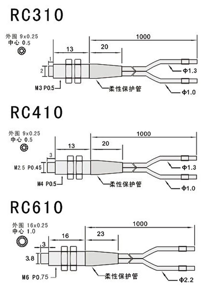 同軸系列