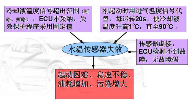 接近傳感器